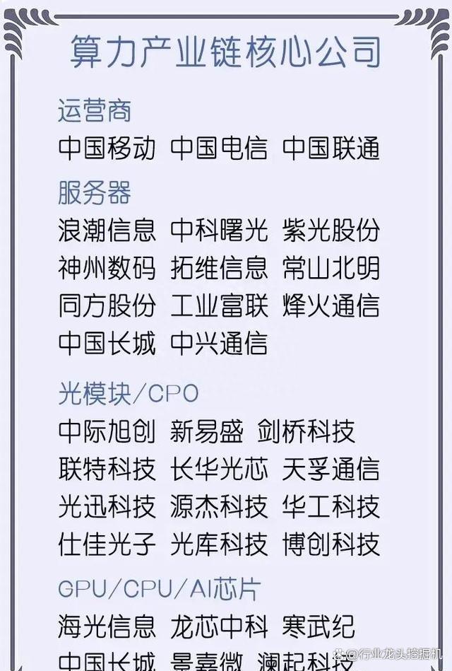 数字货币运营商排名(数字货币运营商排名榜)