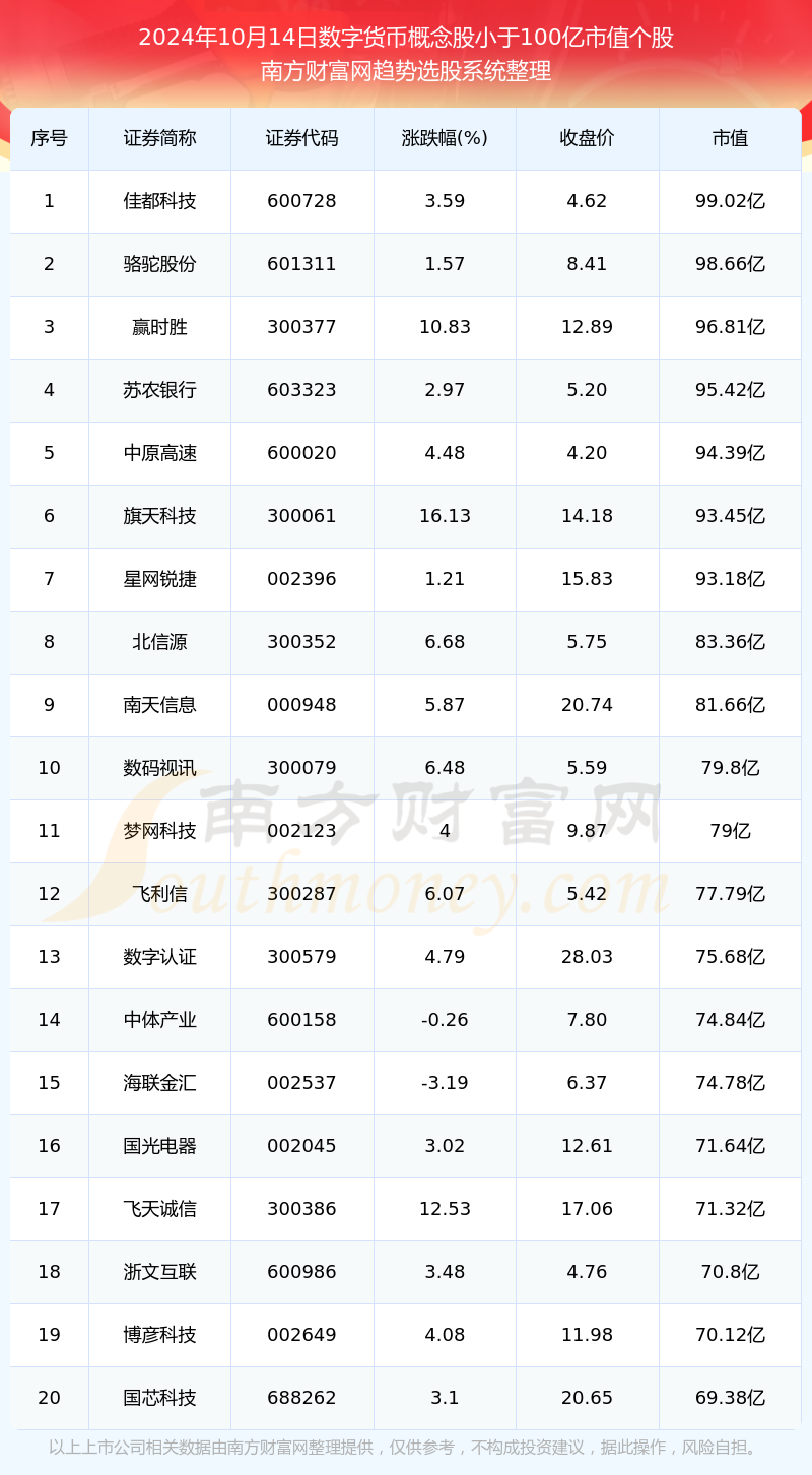 啊货币数字货币中国(中国数字货币的一盘大棋)