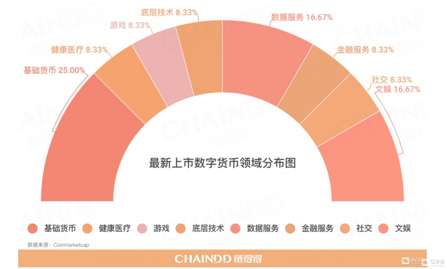 数字货币上期货的条件(数字货币上期货的条件和要求)