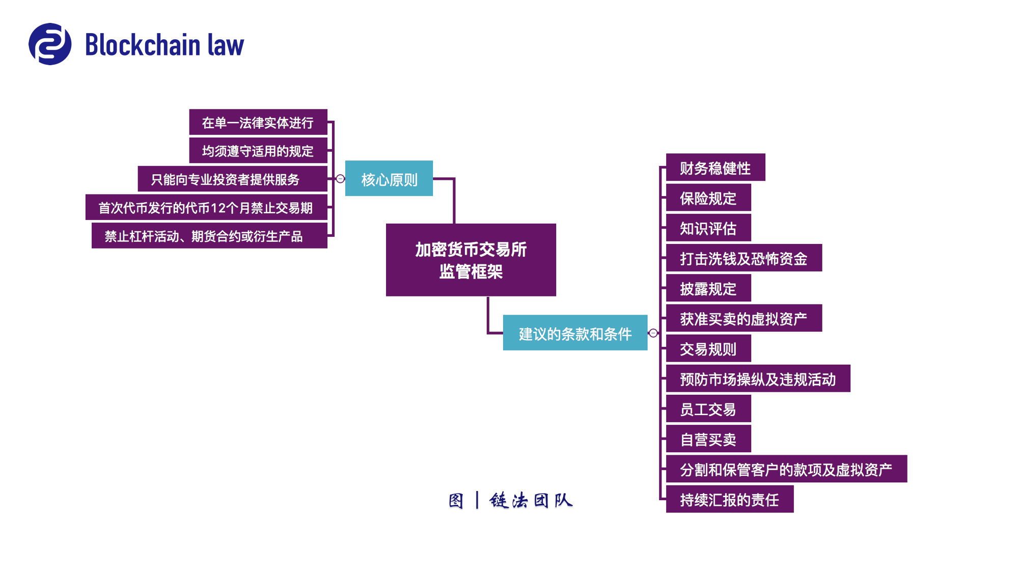 数字货币如何上交易所的(数字货币如何上交易所的平台)