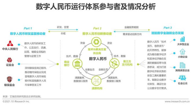 央行数字货币金融研究(央行数字货币理论和实践探索)