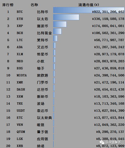 各数字货币市值(数字货币总市值2021)