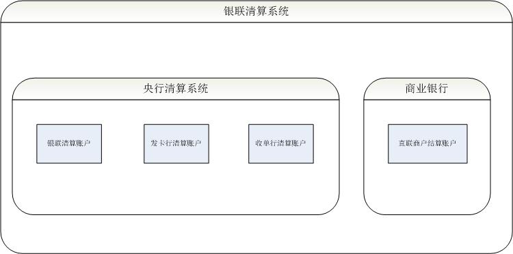 数字货币交易所清算系统(数字货币交易所清算系统怎么样)