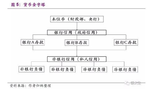 数字货币技术如何开发(数字货币技术如何开发的)