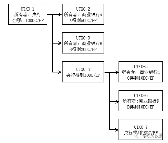 数字货币的理论依据(数字货币以数学原理为基础)