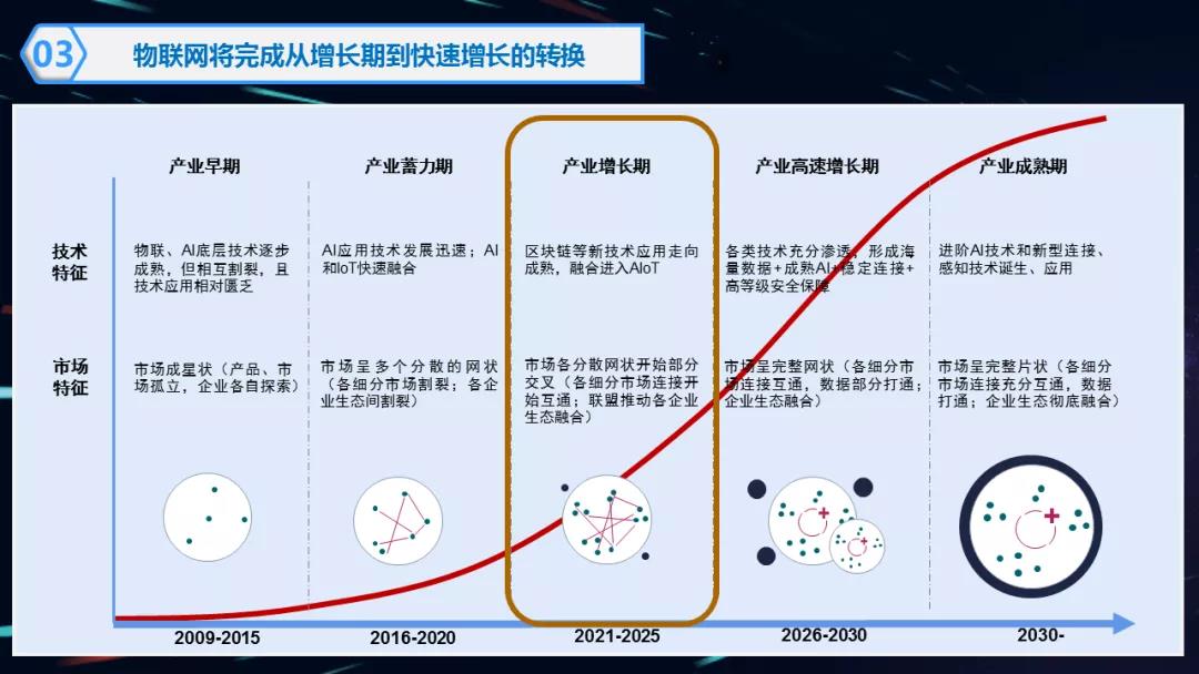 数字货币物联网趋势(数字货币物联网趋势研究)