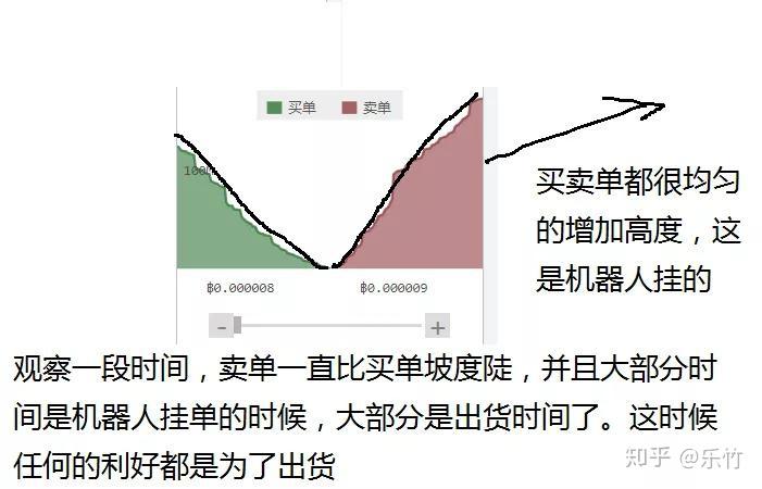 数字货币交易所刷单(数字货币刷成交量违法吗)