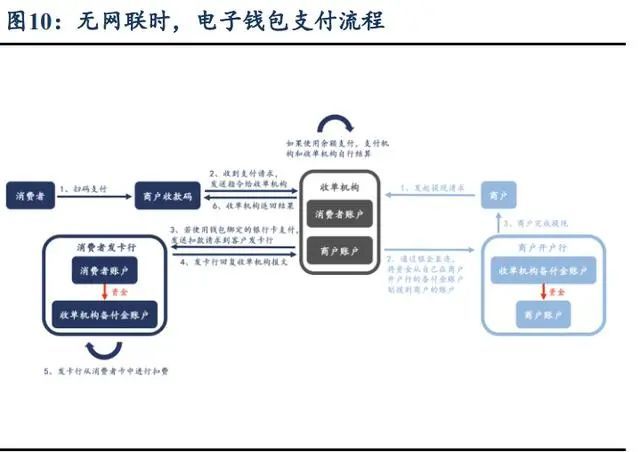 数字货币运营机制是什么(数字货币的运作模式是什么)