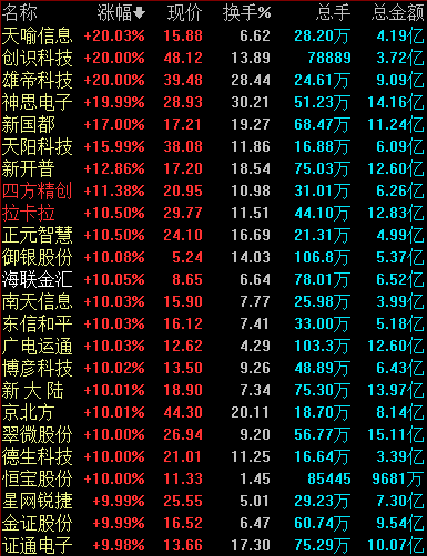 翠微股份是数字货币(翠微股份是什么股)