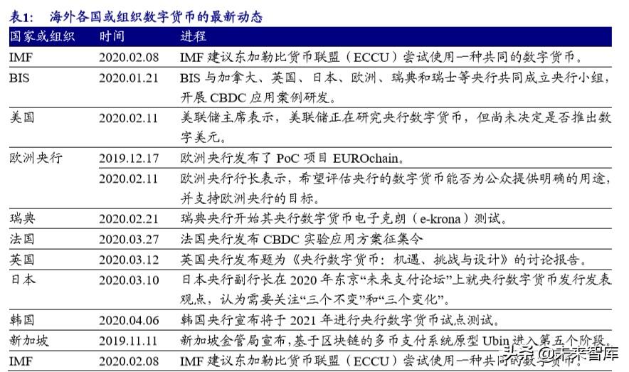 泰国银行数字货币结算(泰国银行数字货币结算中心)