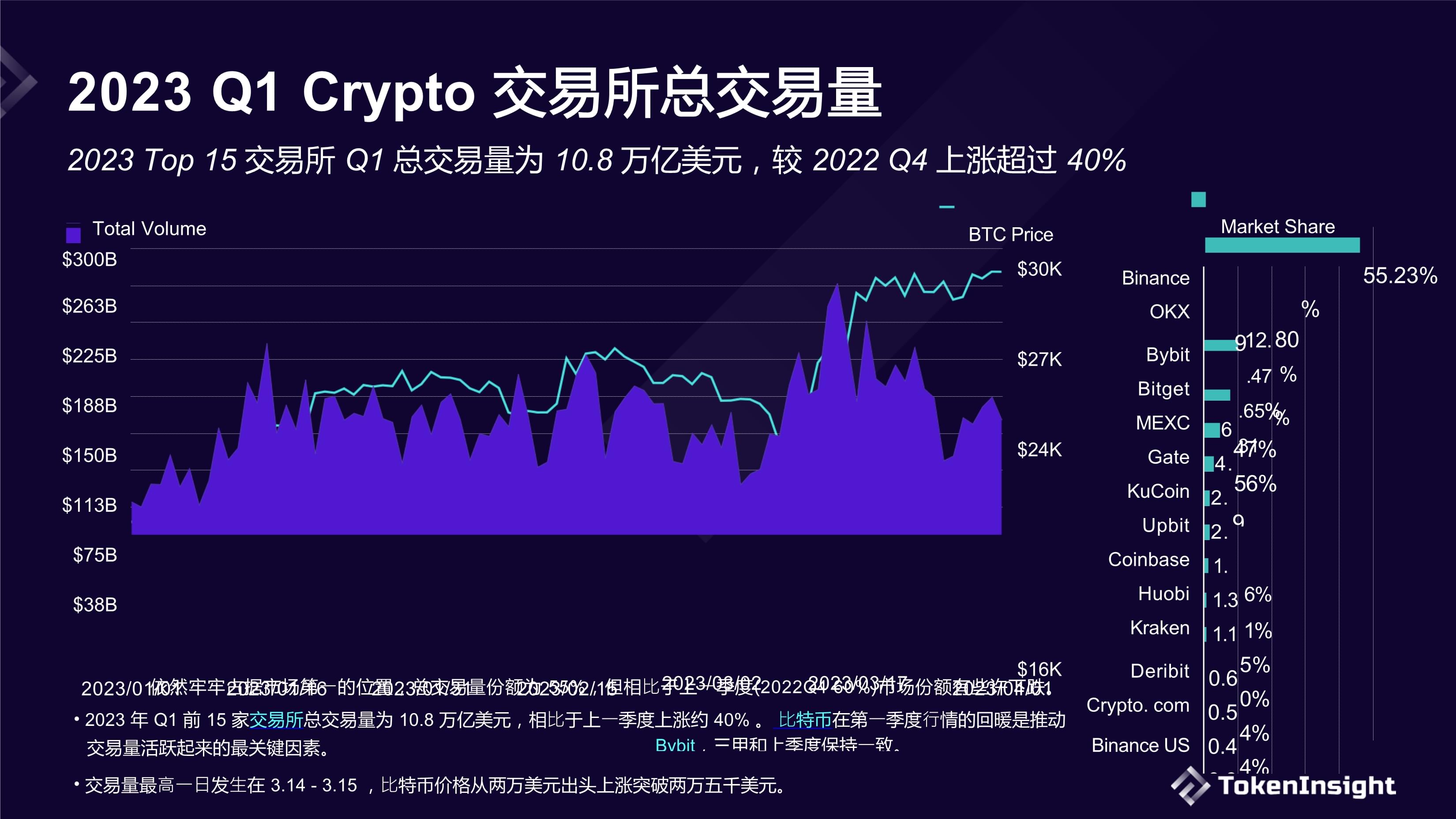 IMX数字货币交易所怎么样的简单介绍