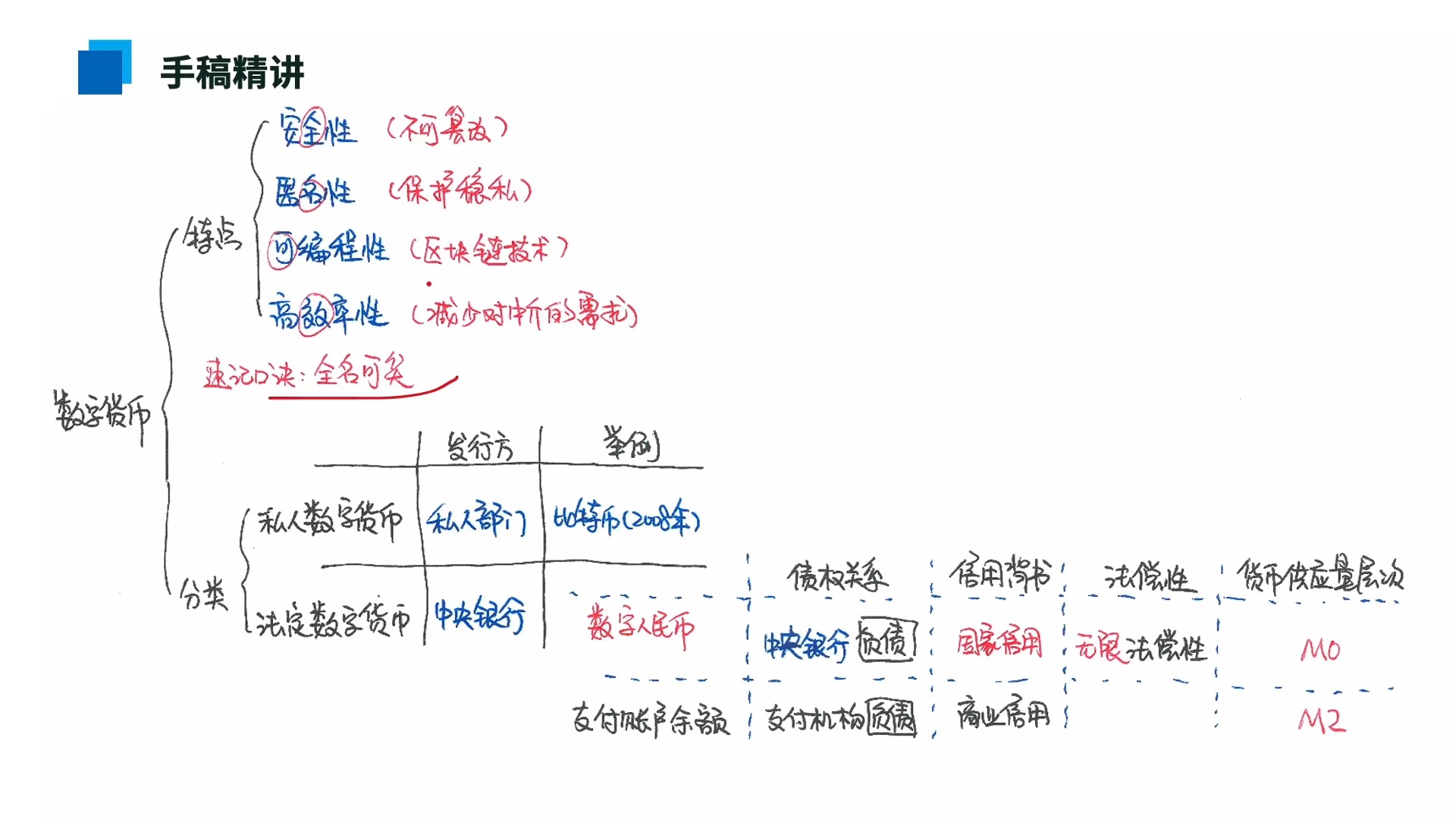 交通银行数字货币(交通银行数字货币业务看展情况)