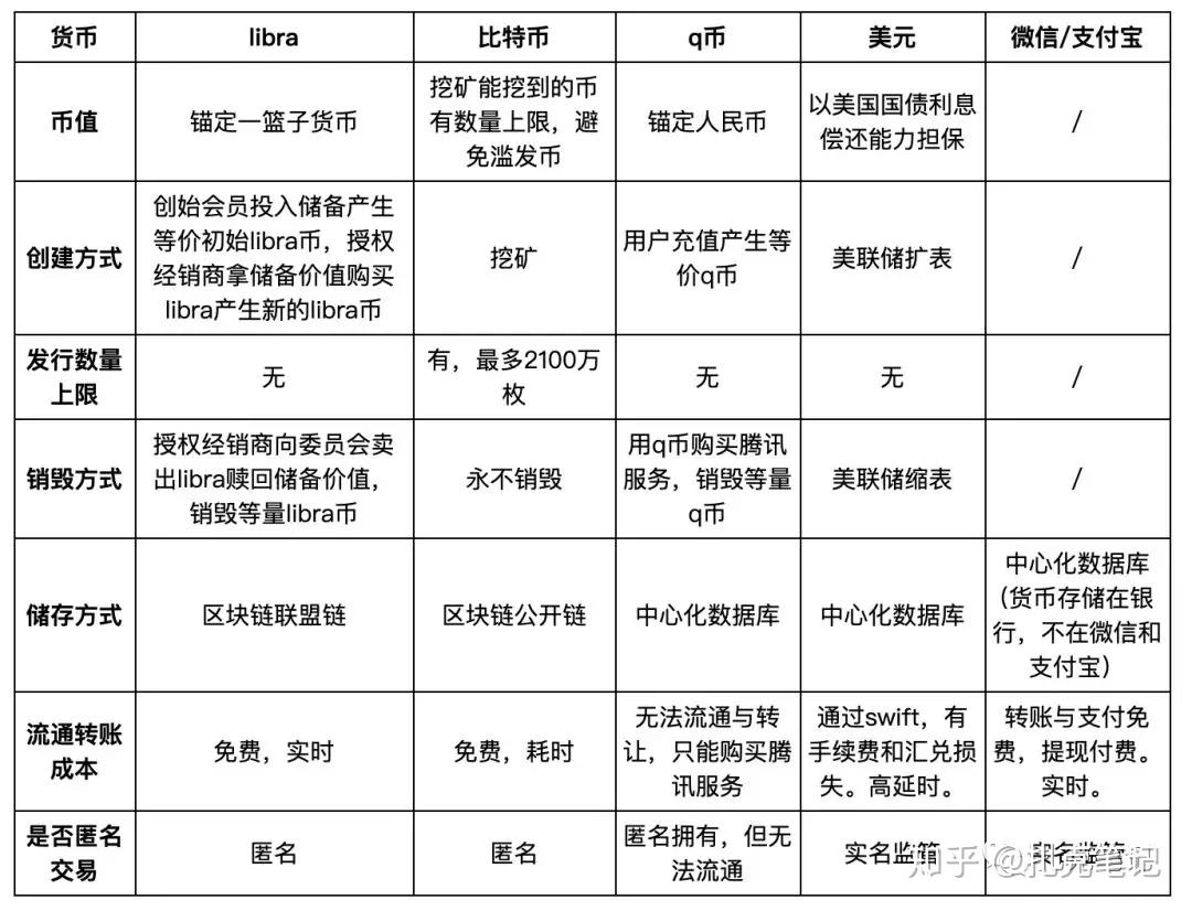 org数字货币正规吗(org数字货币正规吗可靠吗)