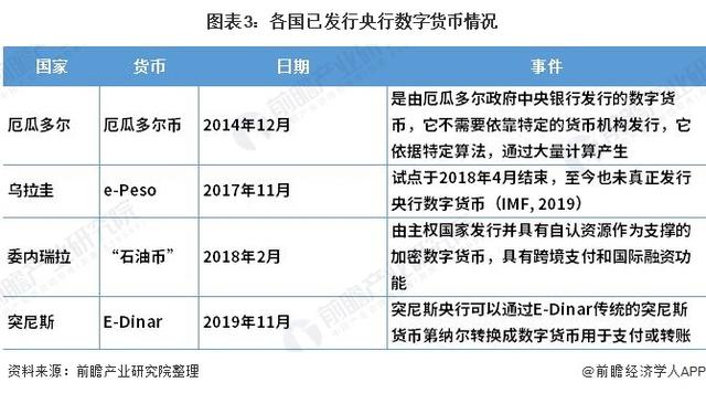 2021年数字货币(2021年数字货币涨幅排行榜)