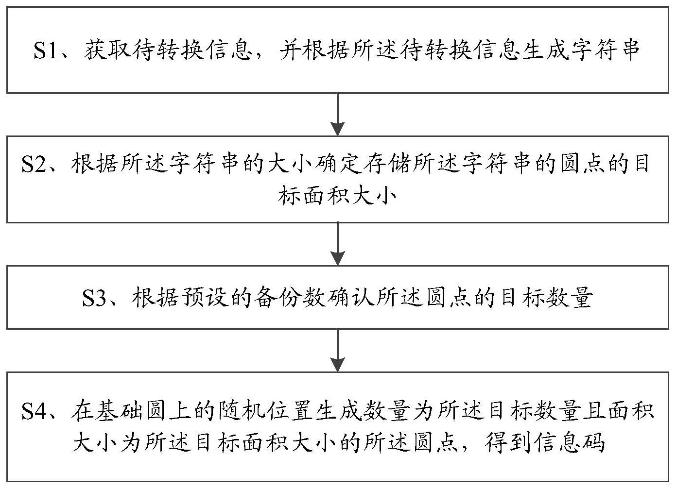 数字货币离线支付专利(数字货币离线支付专利费)