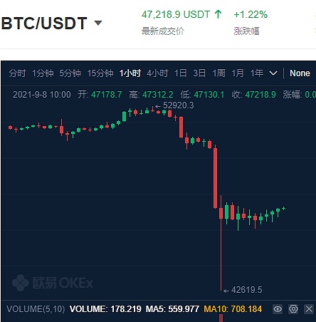 关于数字货币空单盈利计算的信息