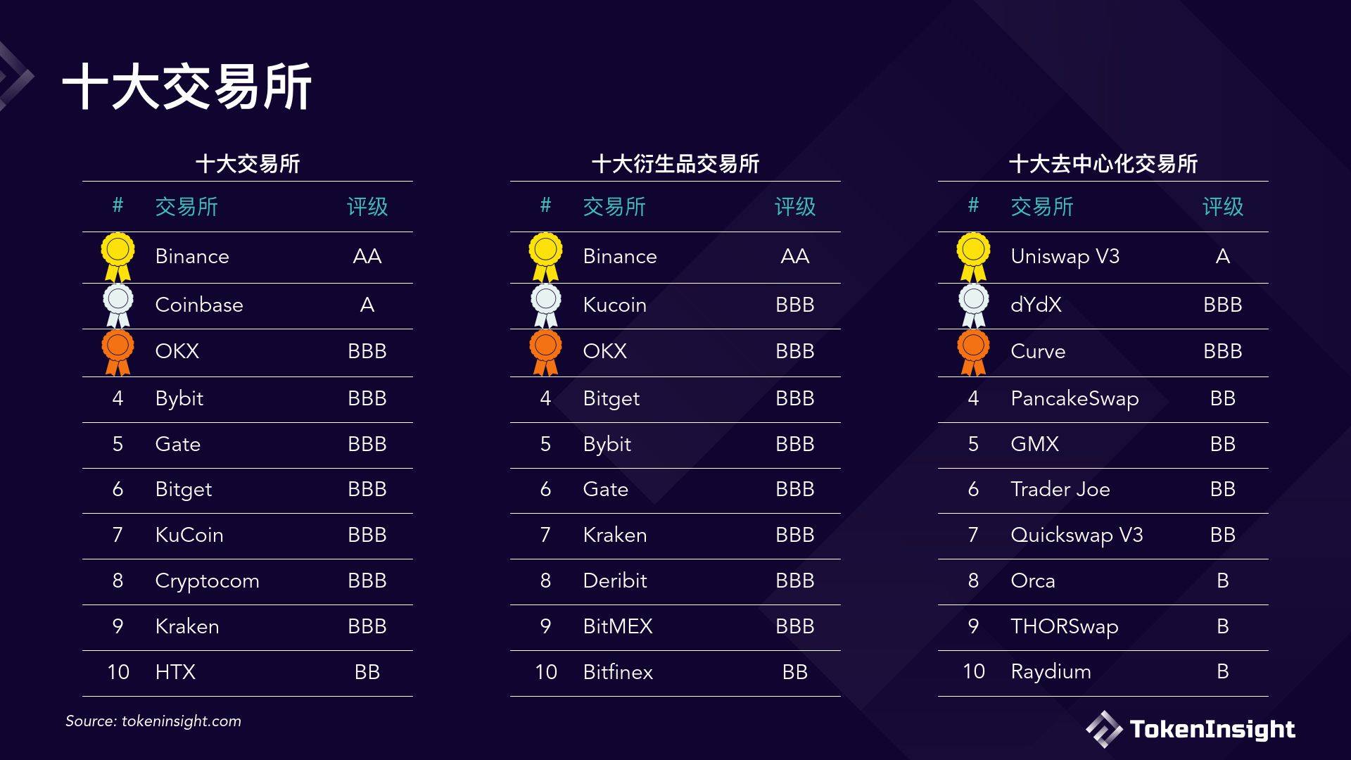 oex数字货币交易所(ocx数字货币被骗了几十万)