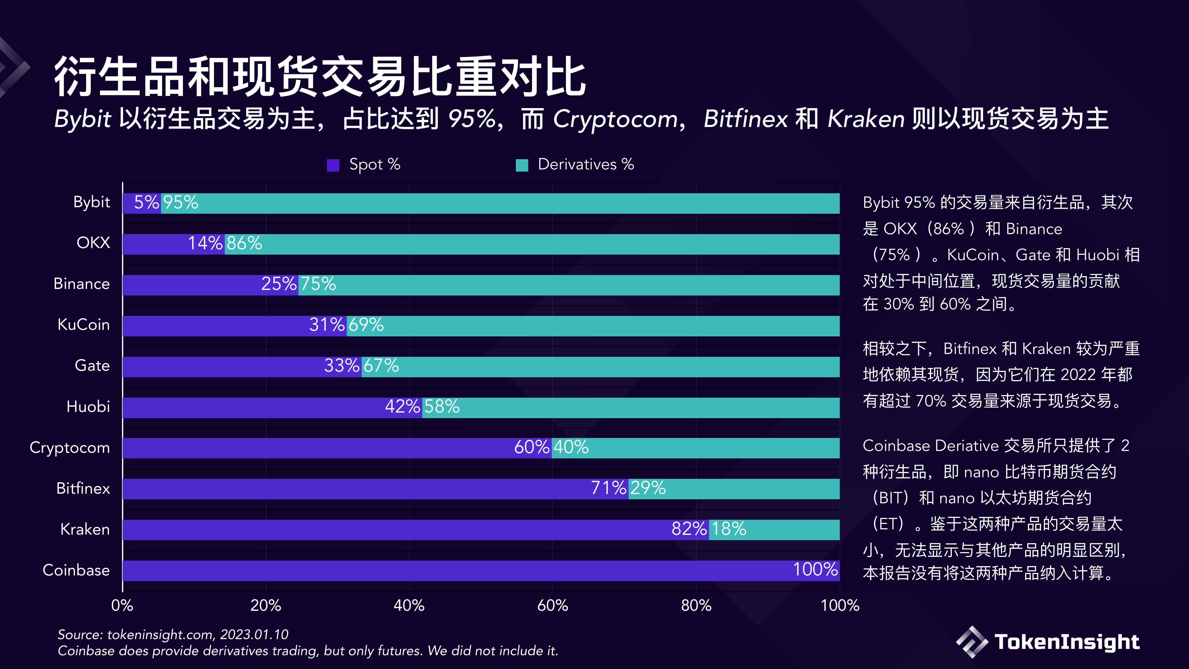 章鱼数字货币交易所的简单介绍