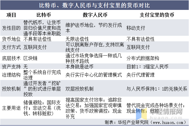 数字货币未来趋势(数字货币在未来有哪些挑战)