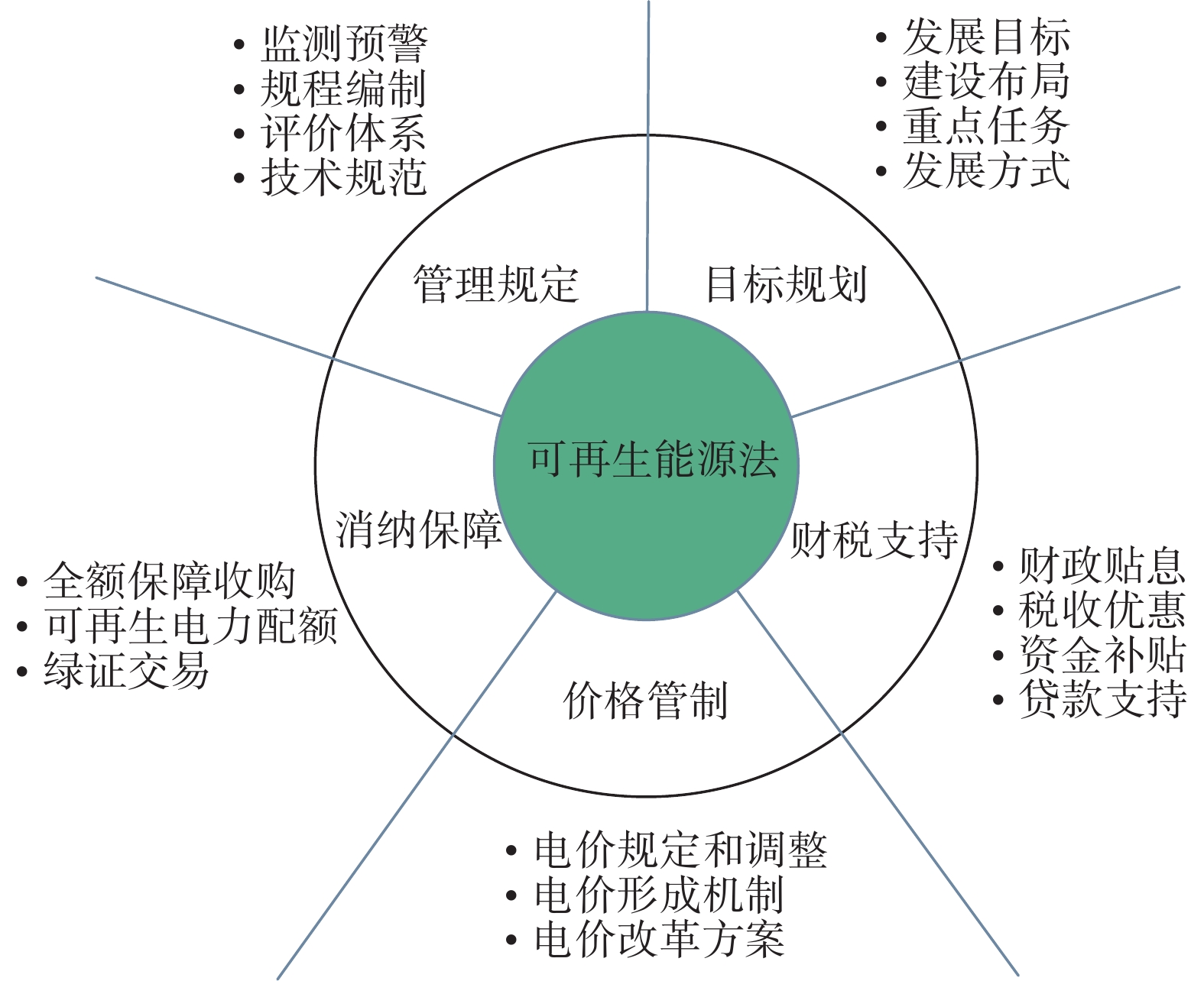 数字货币演化路径(数字货币的缘起,发展与未来的全文)