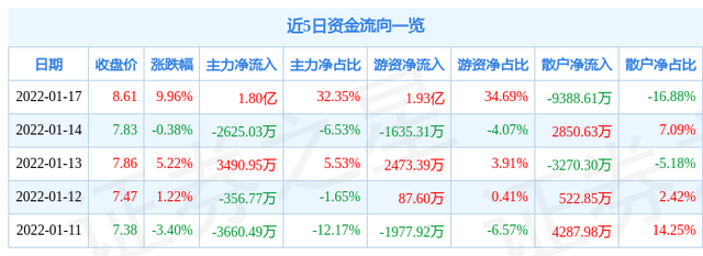 数字货币财务(数字货币账务处理)