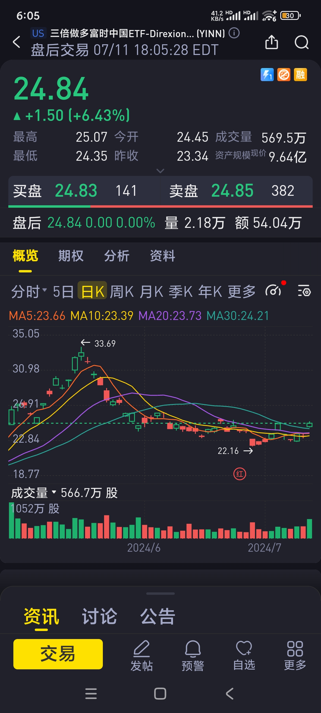 跌了99%的数字货币(数字币大跌还有机会回升吗)