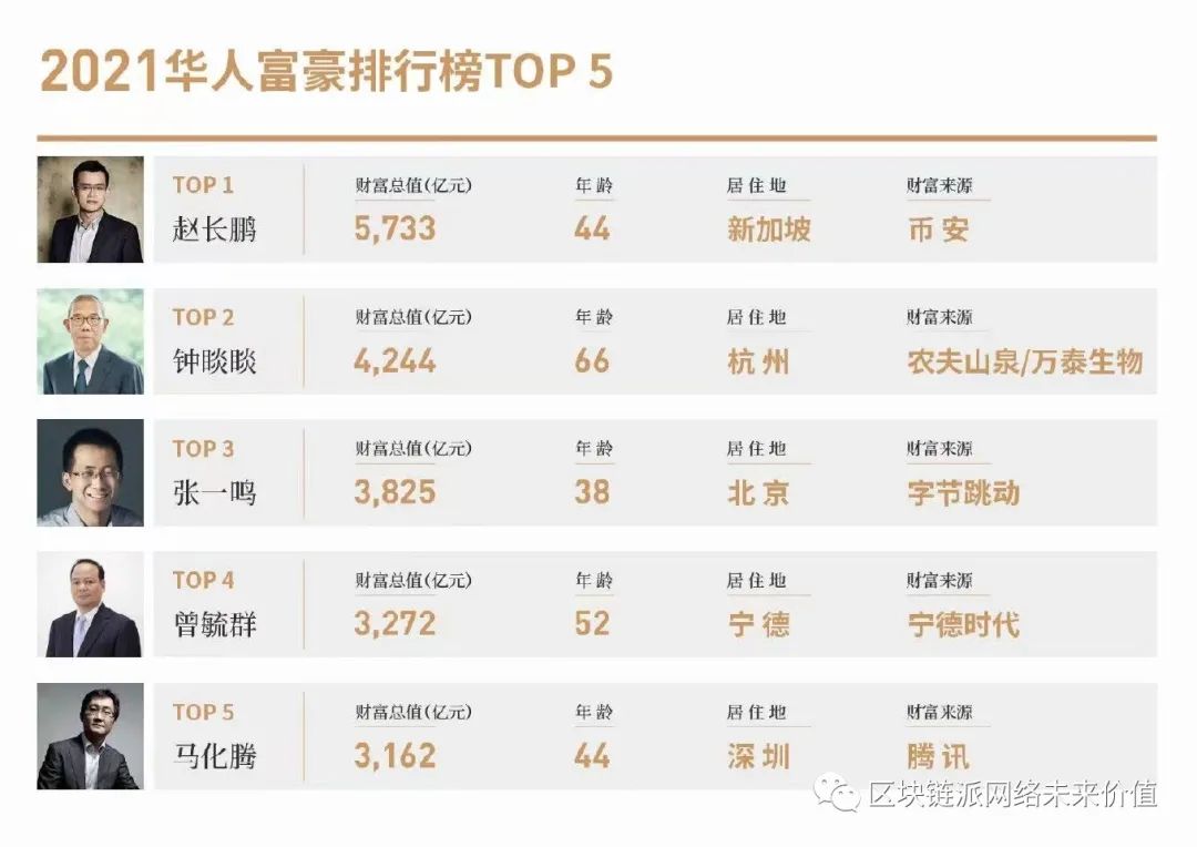 关于檀香数字货币交易所的信息