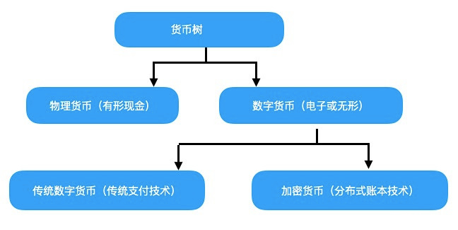 数字货币价值含义(数字货币的真正意义)