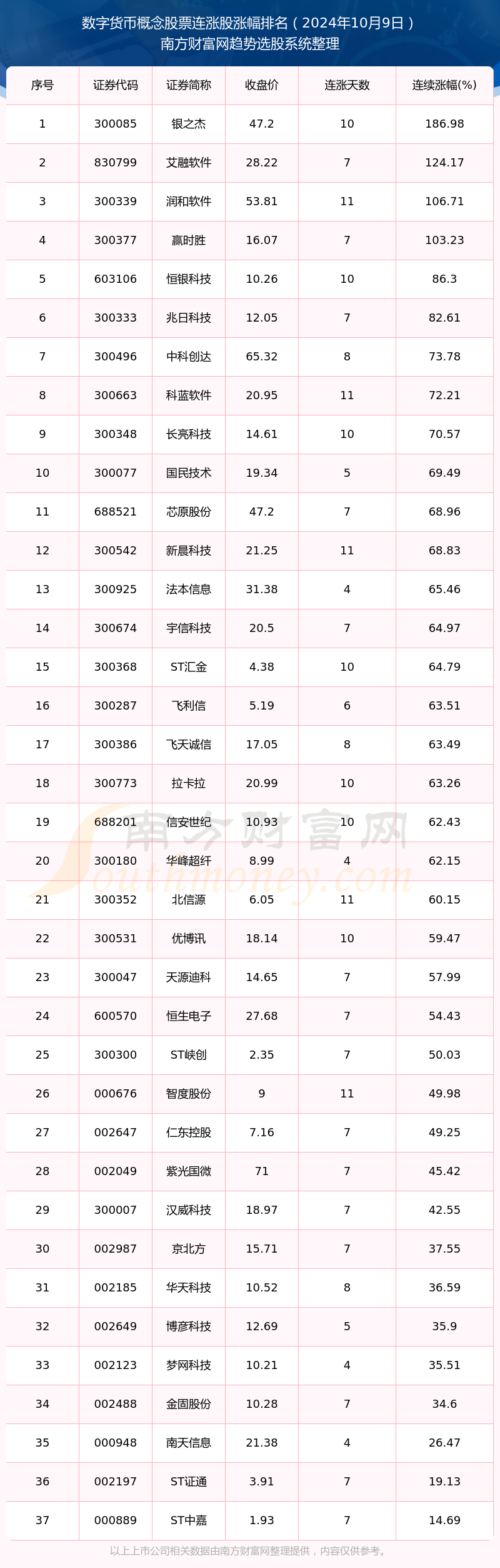 数字货币市值排名(数字货币市值排名实时公布)