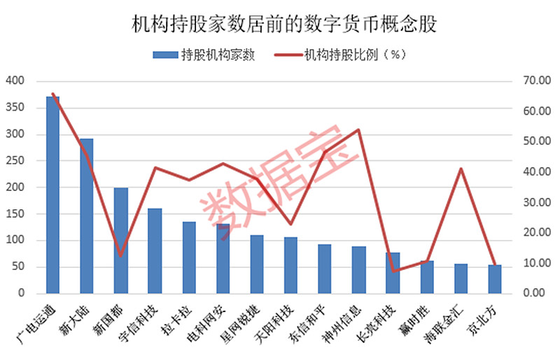 央行数字货币安全概念股(央行数字货币面临的安全风险)