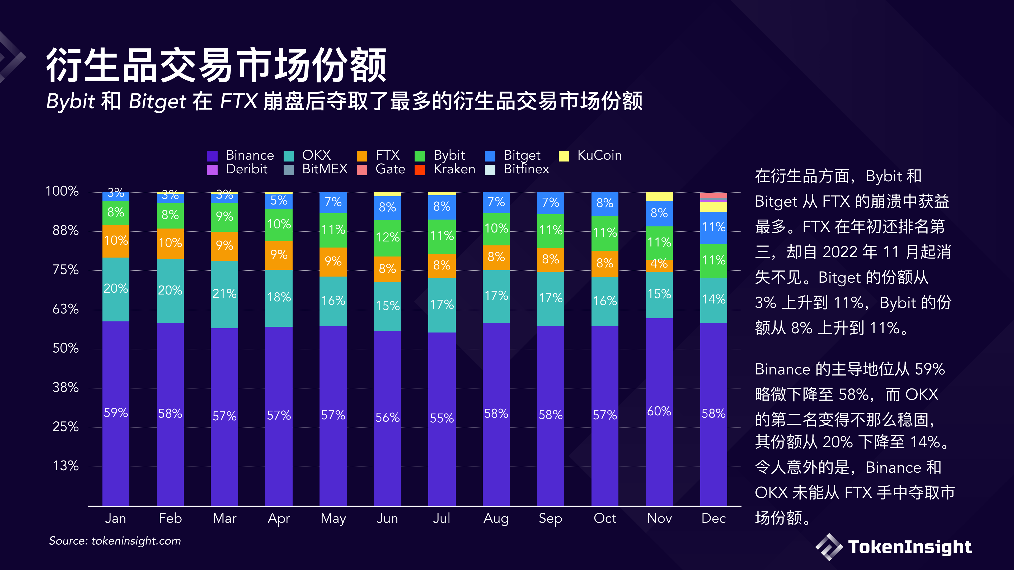 关于指南针数字货币交易所的信息