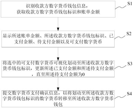 数字货币支付终端前景(数字货币支付系统概念股)