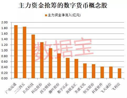 央行数字货币已内测(央行数字货币euz内测)