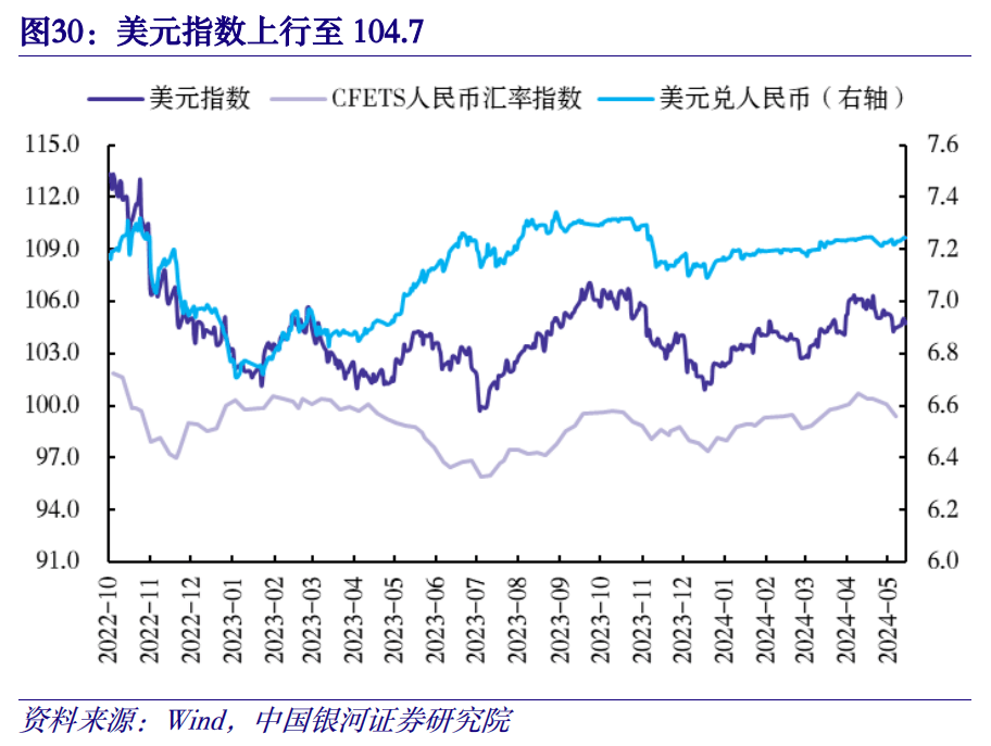 非典后数字货币的走势(非典过后股市跌了还是涨了)