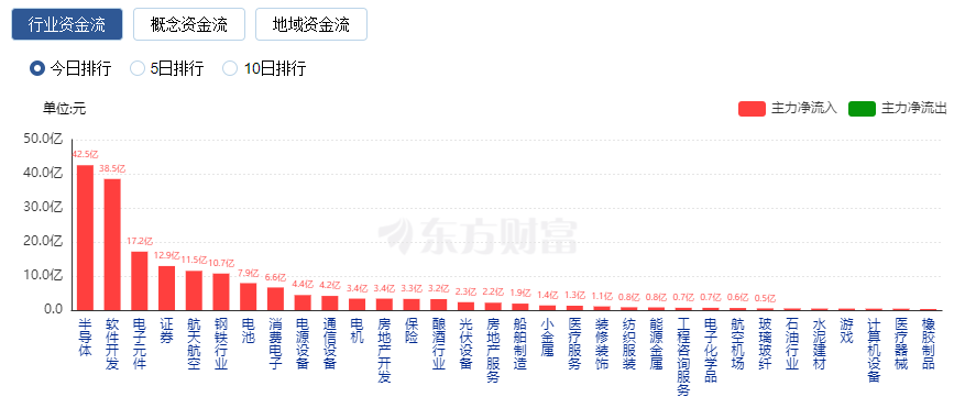 数字货币和汽配板块(数字货币和汽配板块有关系吗)