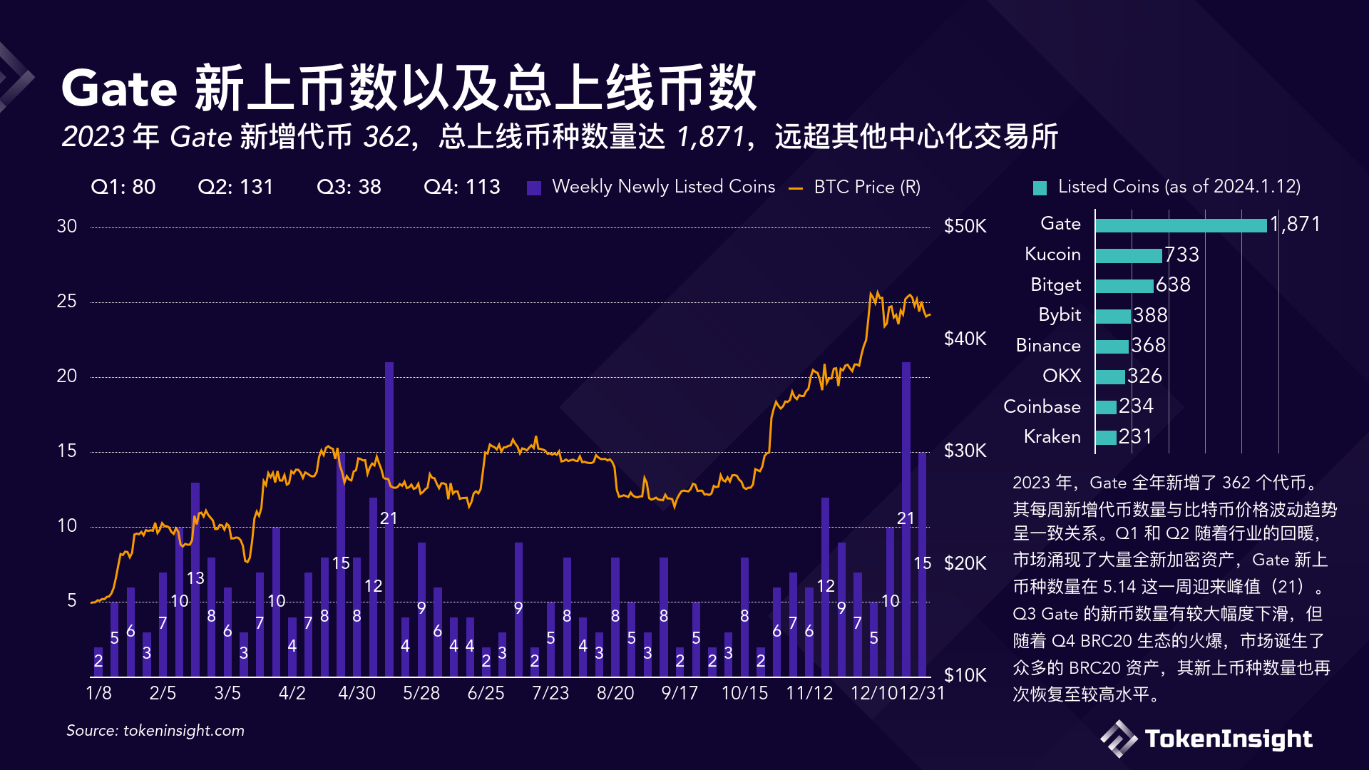 老牌数字货币交易所排名(前10名数字货币交易所是哪些)