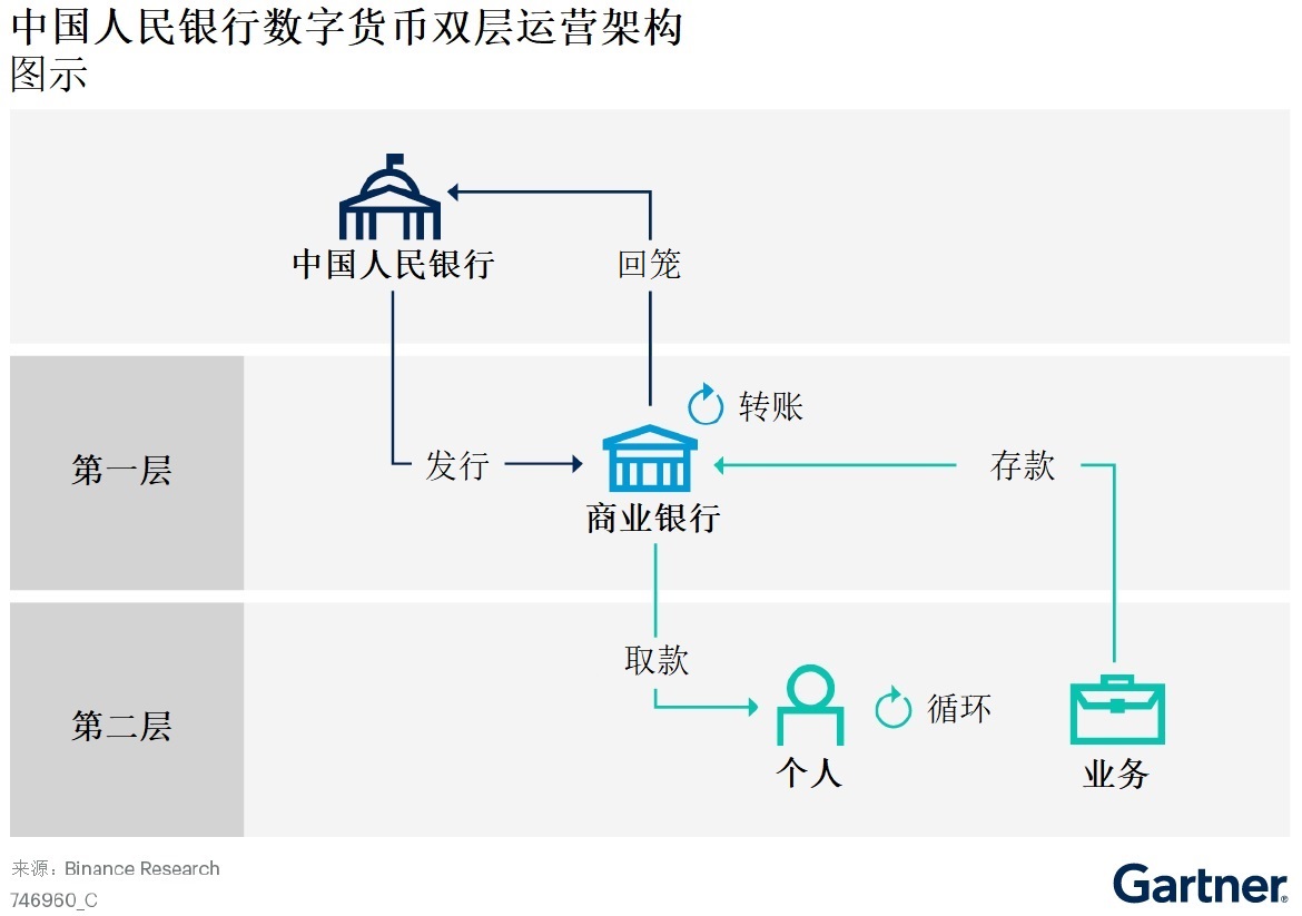 关于中国央行数字货币(关于央行数字货币的小论文)