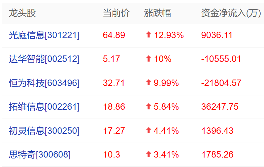 数字货币高开(数字货币高开低走)