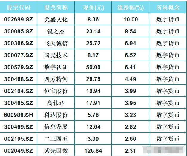 数字货币美国龙头股票(数字货币美国龙头股票有哪些)