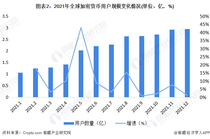 数字货币的融资方式(数字货币的融资方式包括)