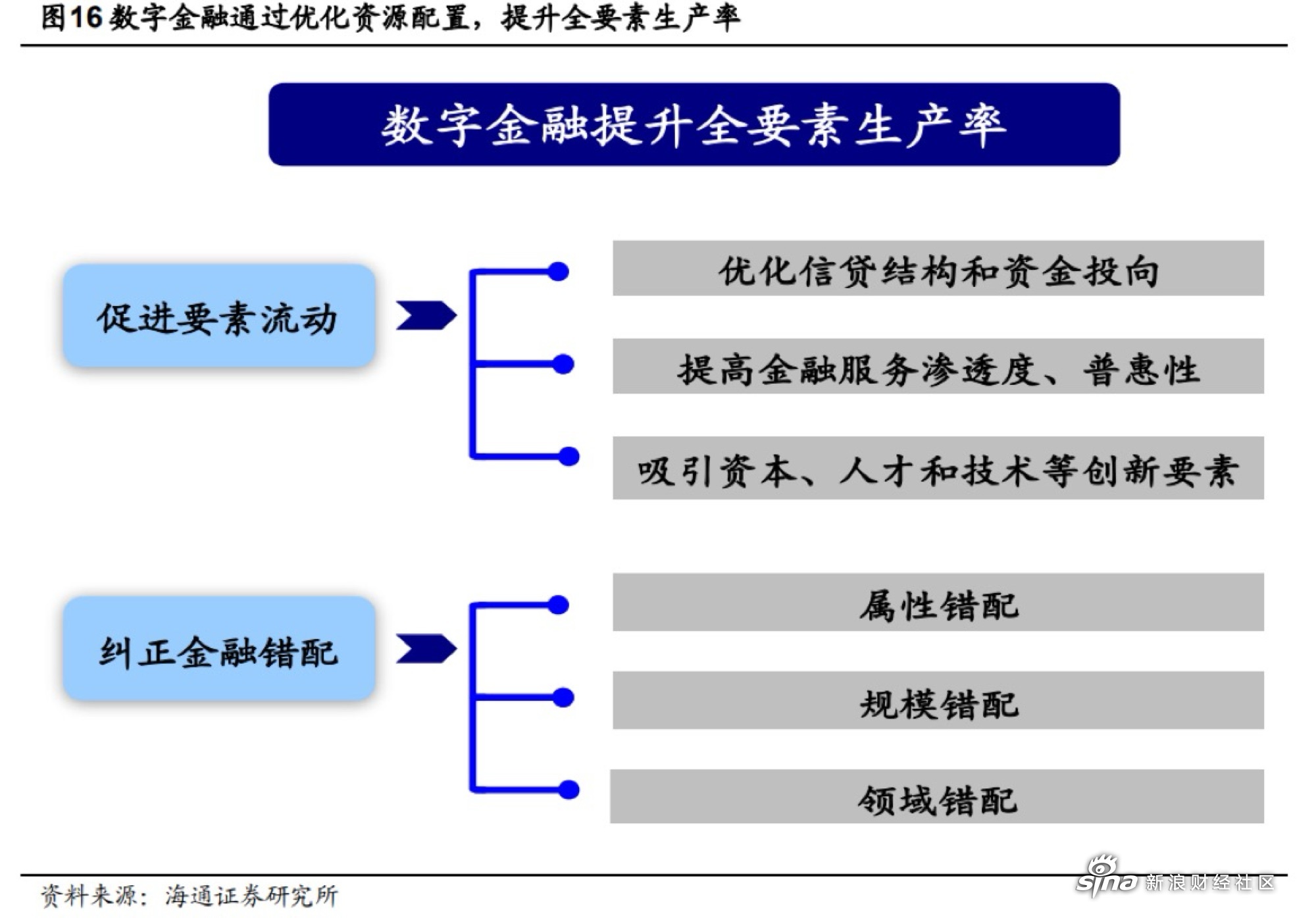 数字货币的融资方式(数字货币的融资方式包括)