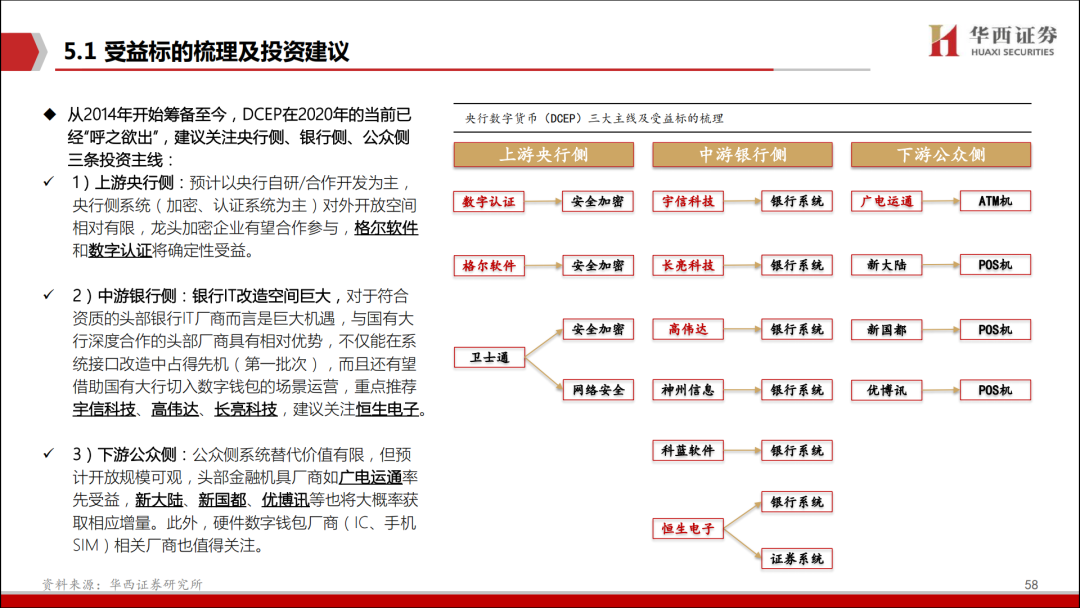 海南数字货币交易所优势(海南数字货币交易中心合法吗)