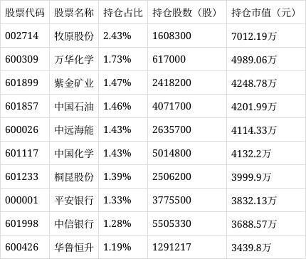 数字货币可转债代码查询(数字货币的股票代码是多少)