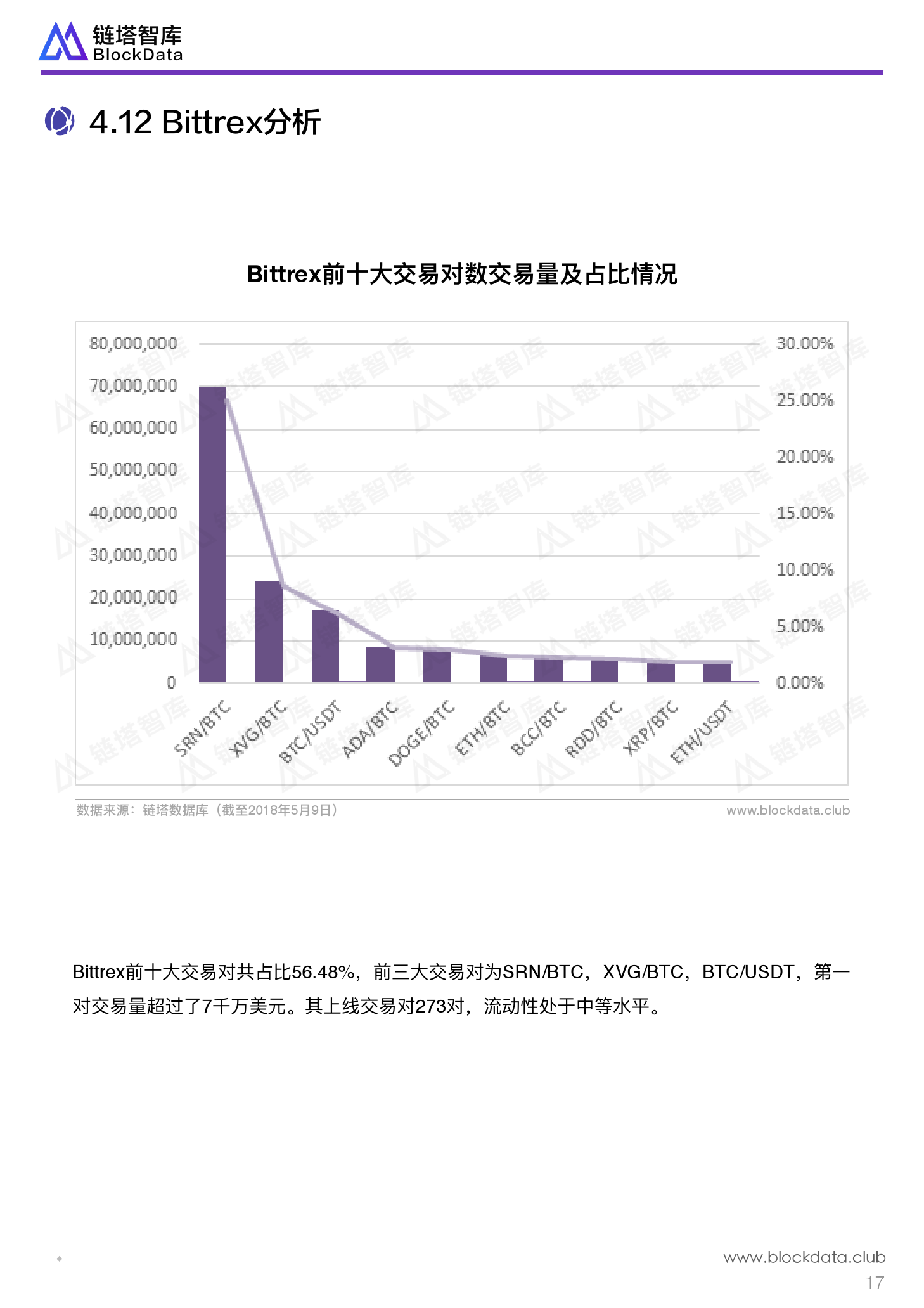 数字货币交易所杠杆交易(数字货币交易所杠杆割韭菜方法)