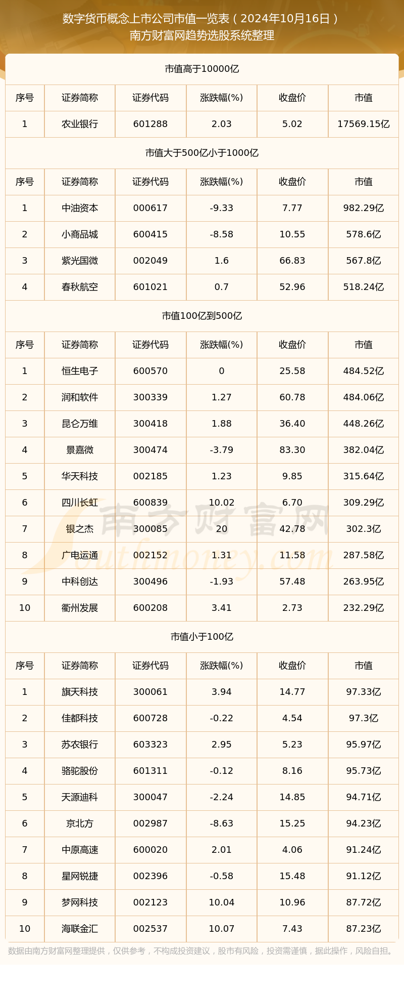 数字货币制造公司(数字货币研发的公司)