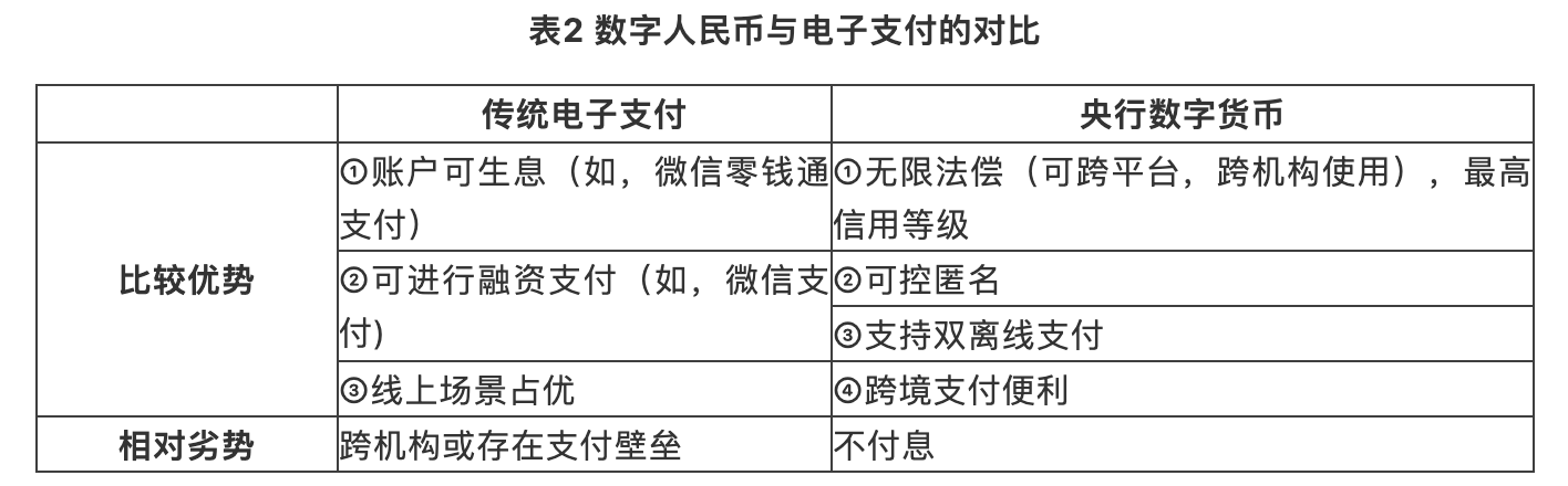 央行数字货币影响什么(央行试行的数字货币可能会产生什么影响?)