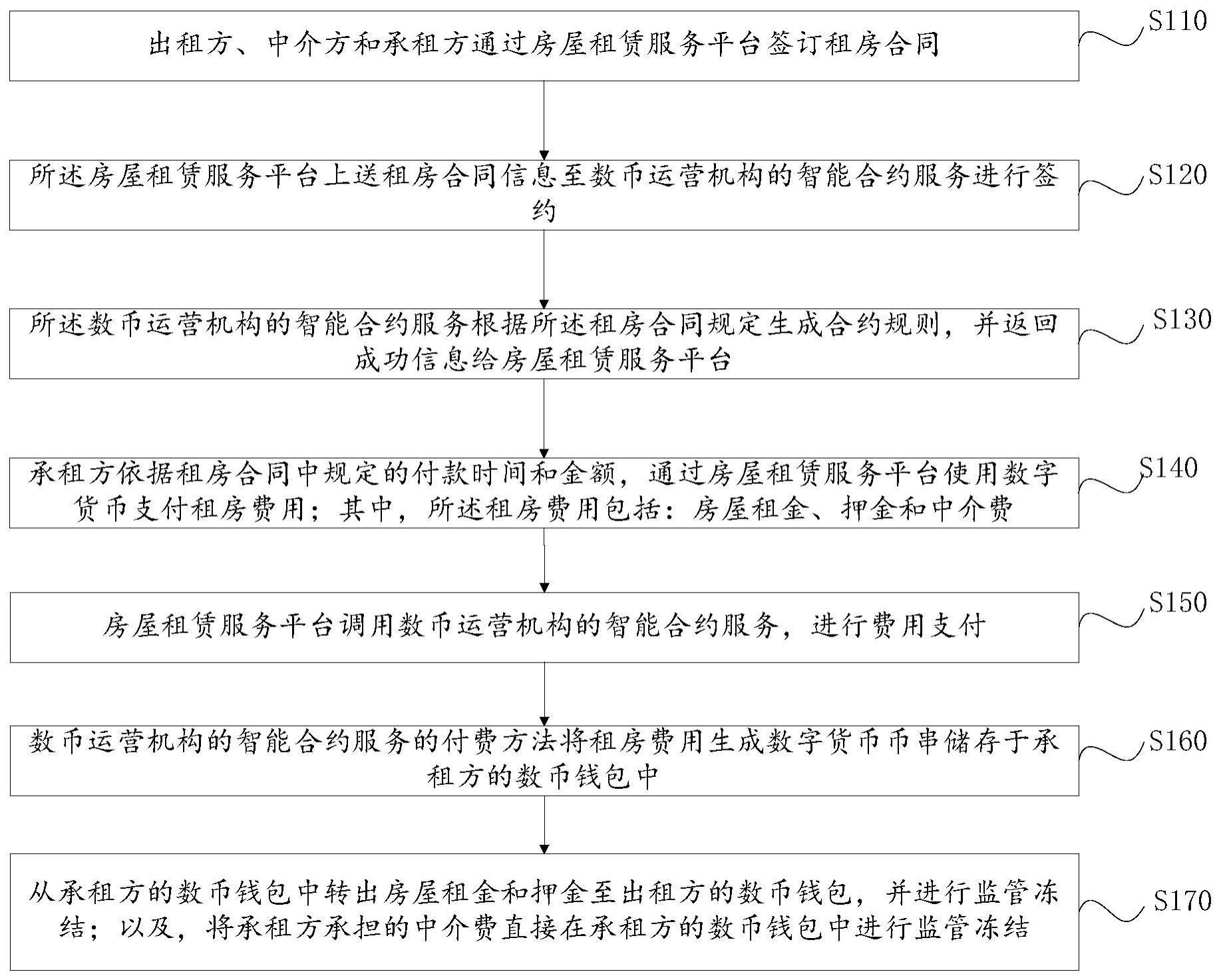 数字货币签合同(银行签数字货币协议)