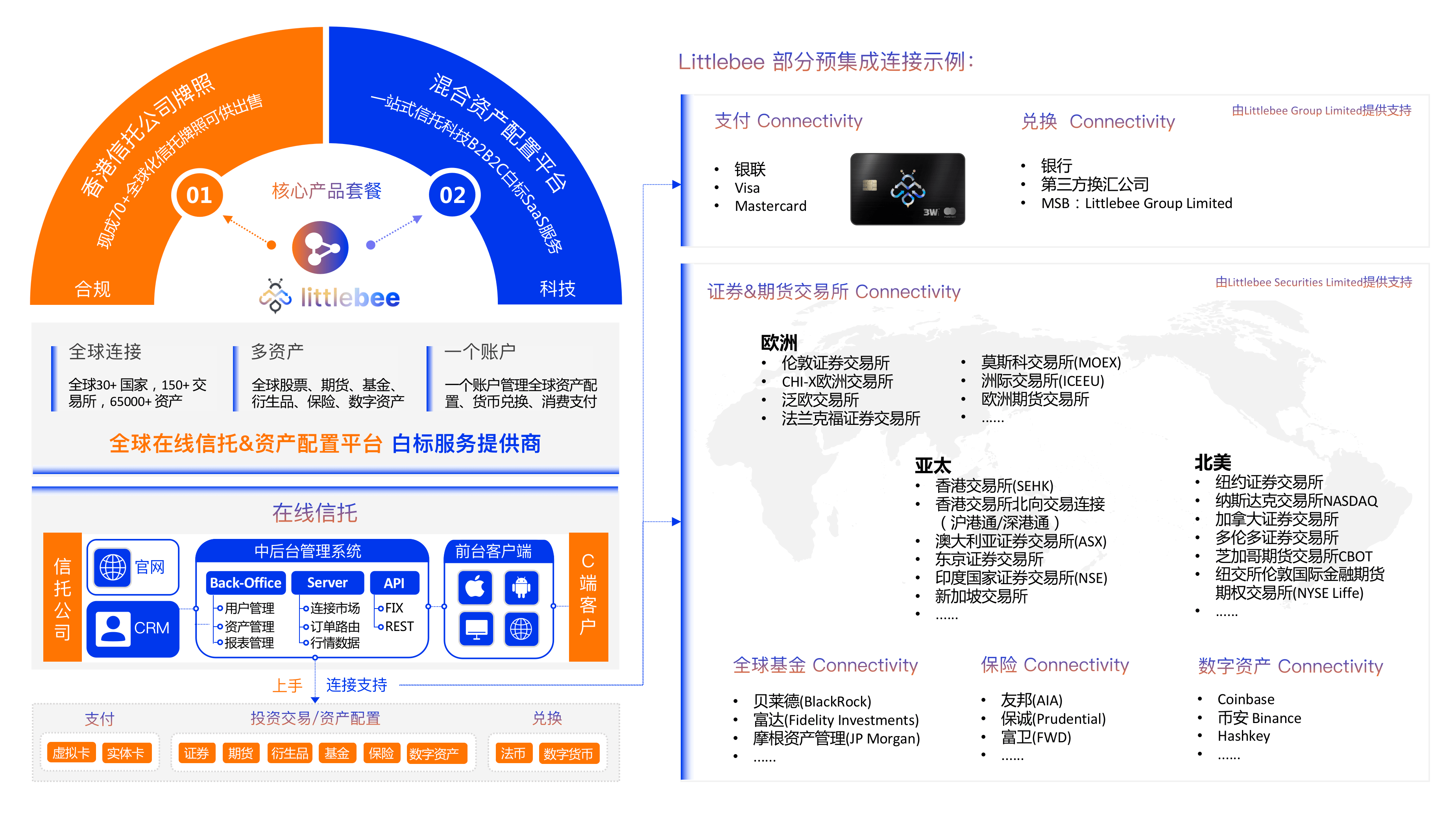 世界数字货币交易所合规(世界前十大数字货币交易所)