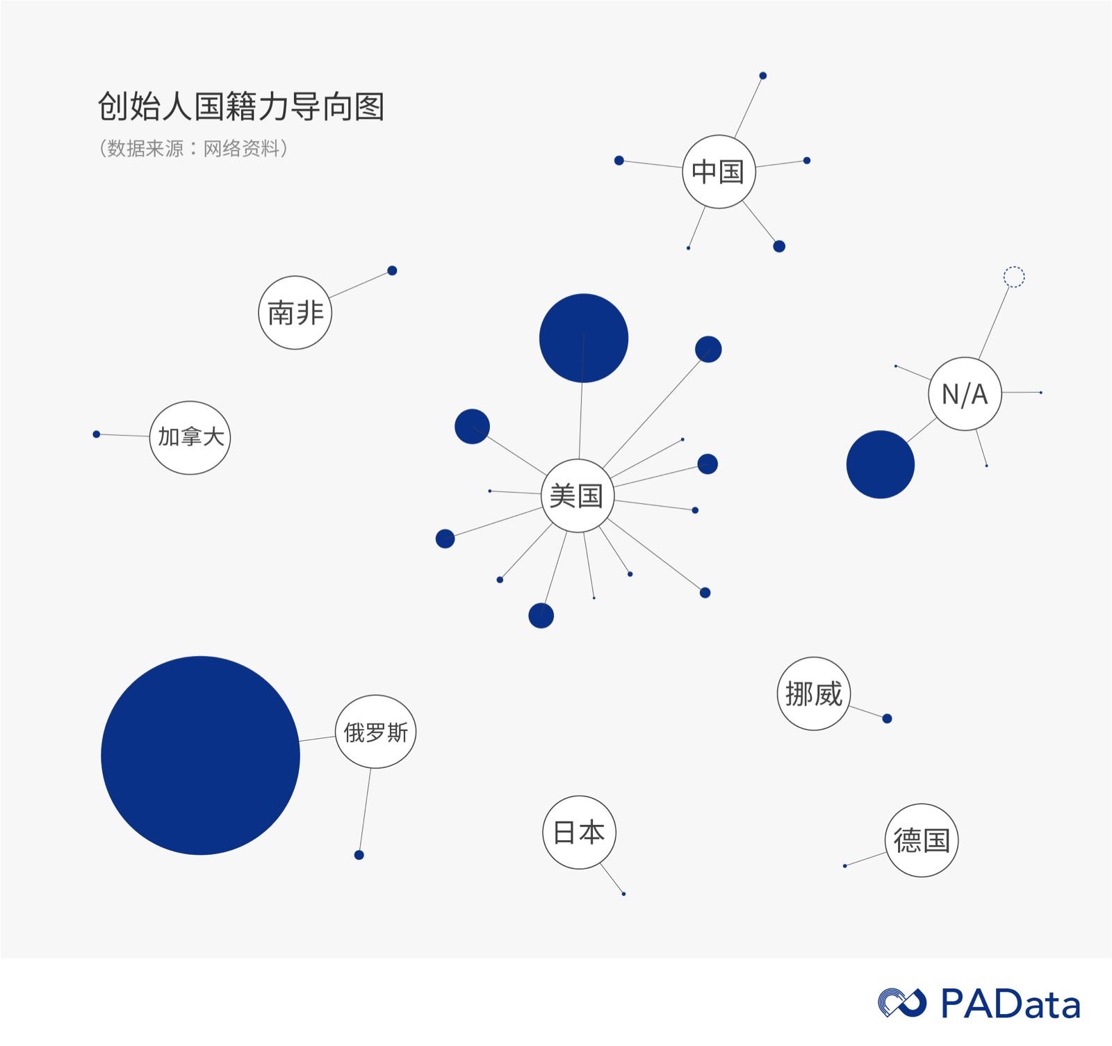 新型数字货币图解(新出的数字货币有哪些)