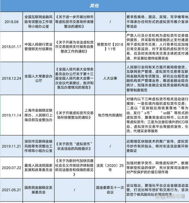 虚拟数字货币怎么推广(虚拟数字货币怎么推广出来的)